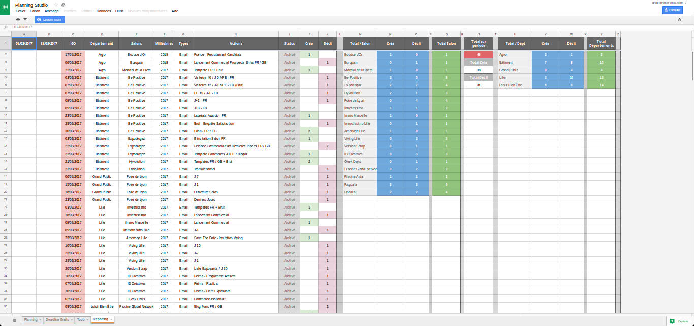 Reporting Planning